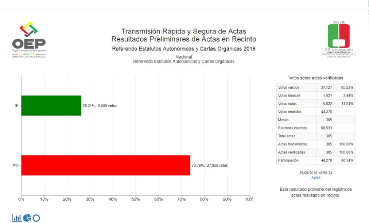 reacoyacuiba_resultadospreliminares_260818