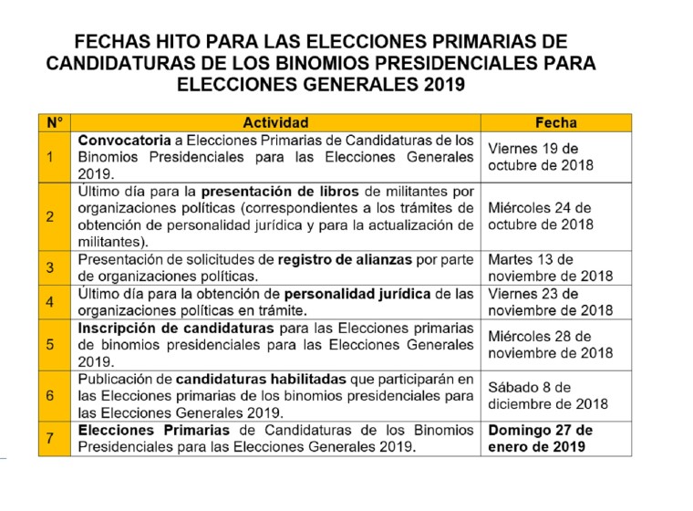 fechashito_primarias_280918