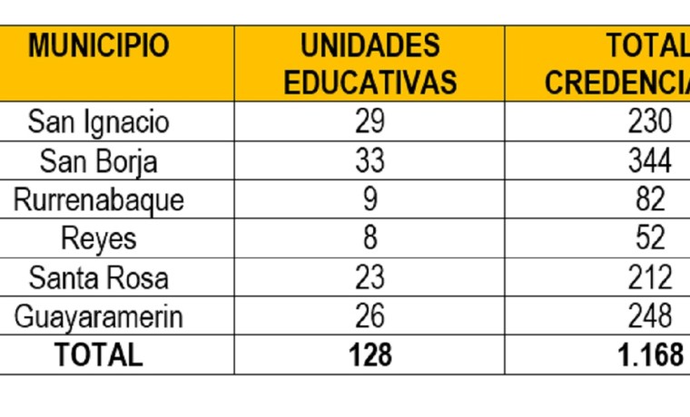 gobiernosbeni_140918