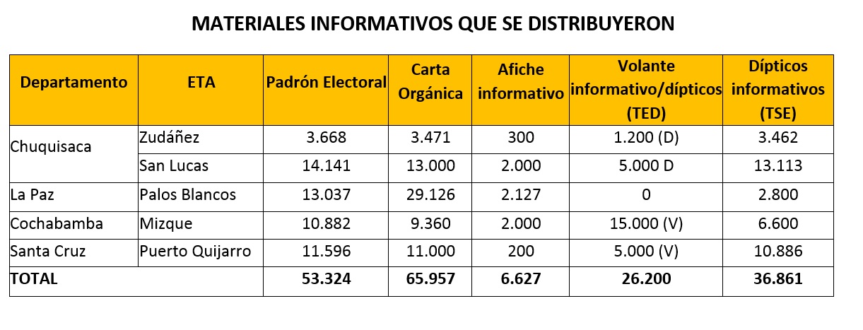materiales-informativos-reaco2018_241118