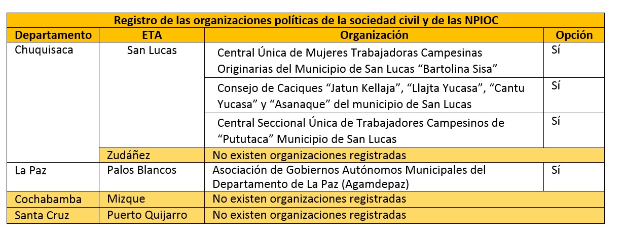 organizaciones-propaganda_241118