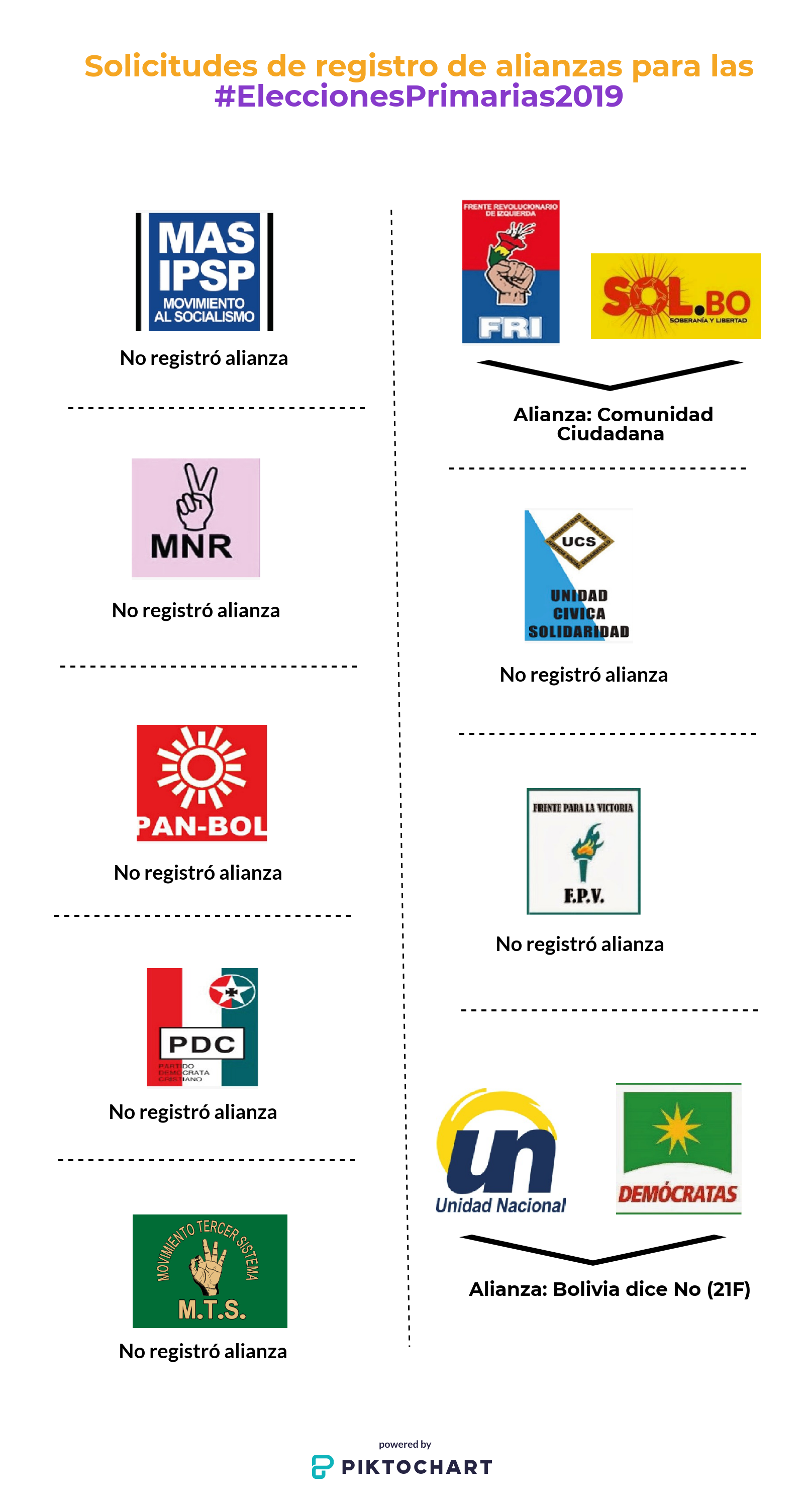 solicitudes_alianzas_primarias_151118