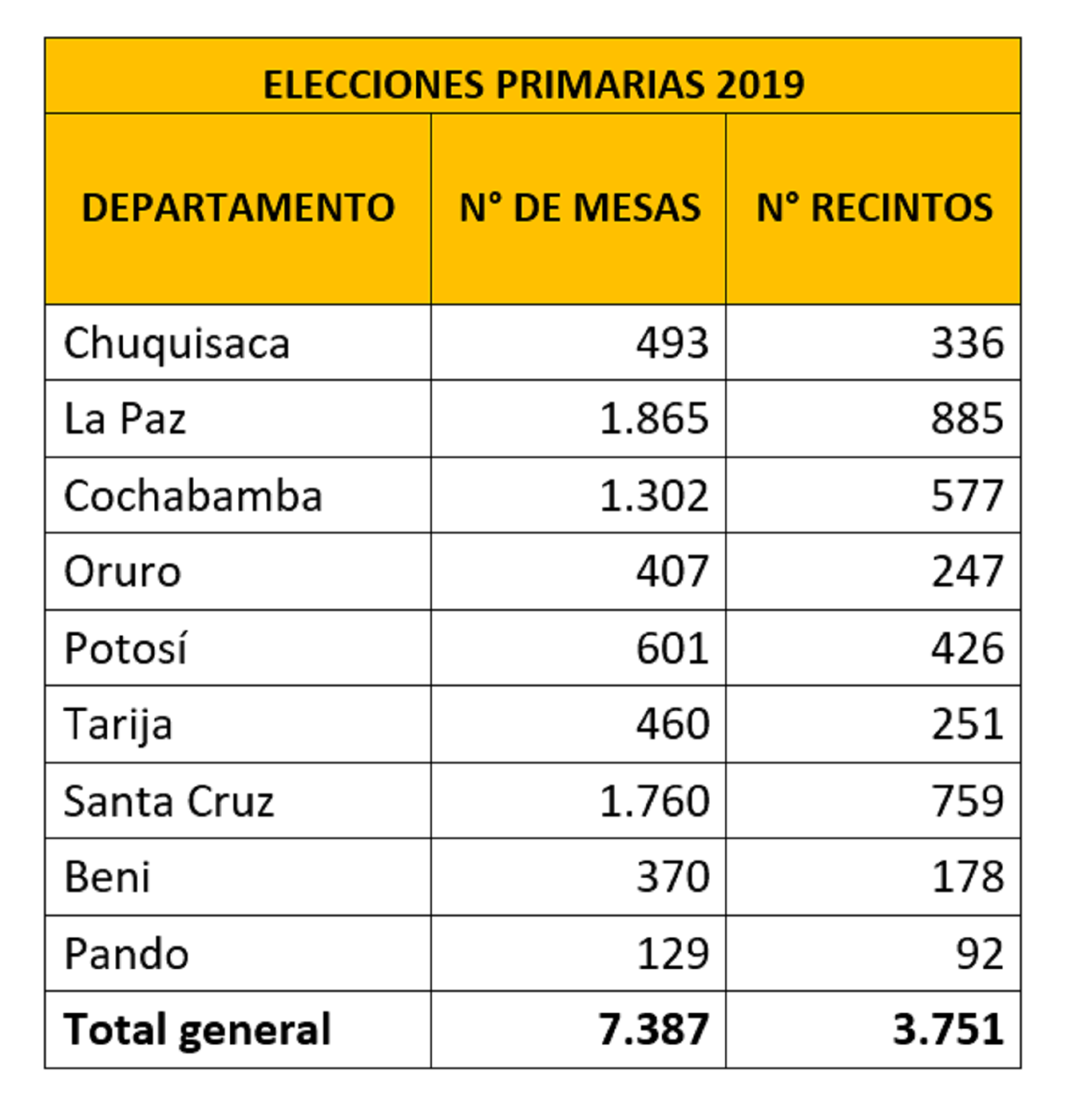 mesaselectorales_primarias_311218