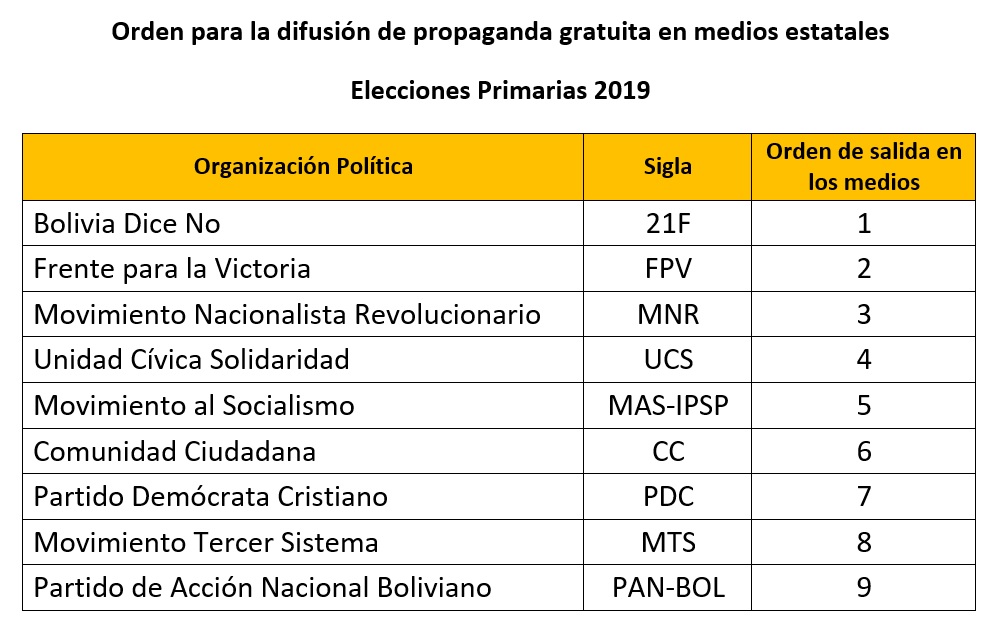 ordendifusion_primarias2019_281218