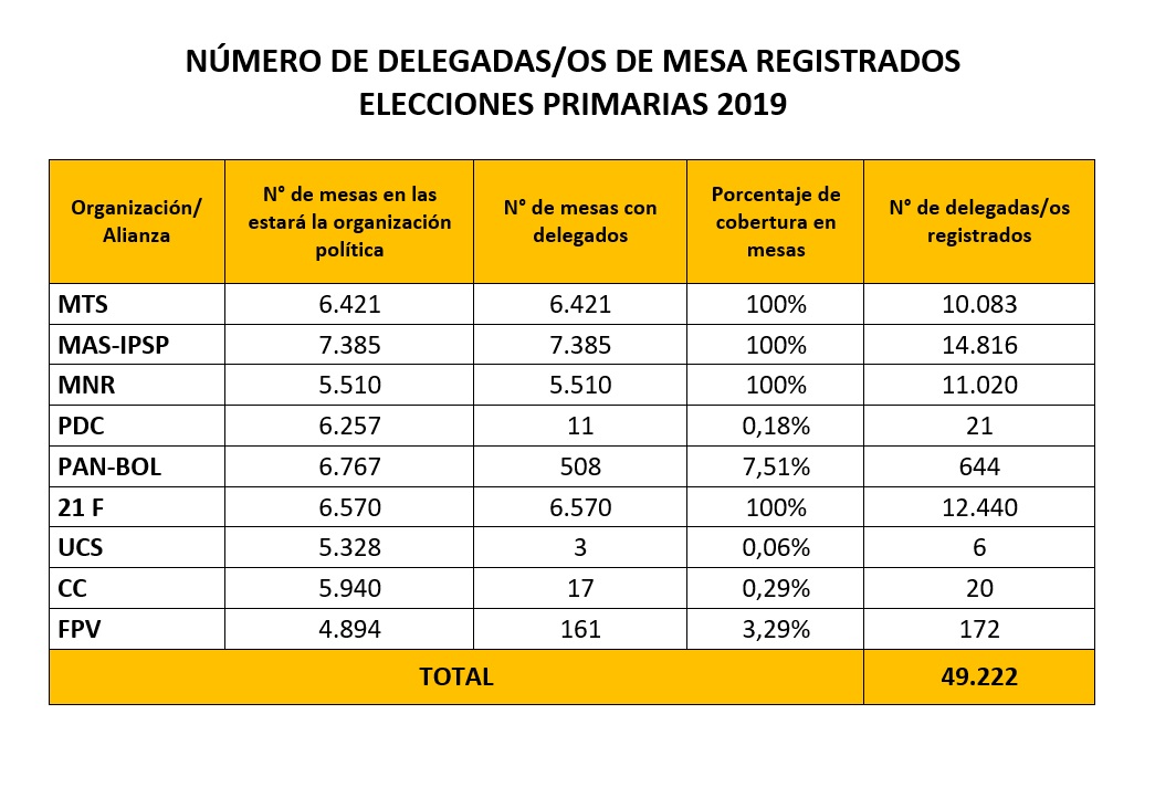 delegos_primarias_110119_f