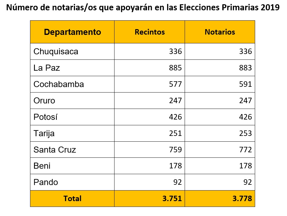 notarios_primarias_150119_f