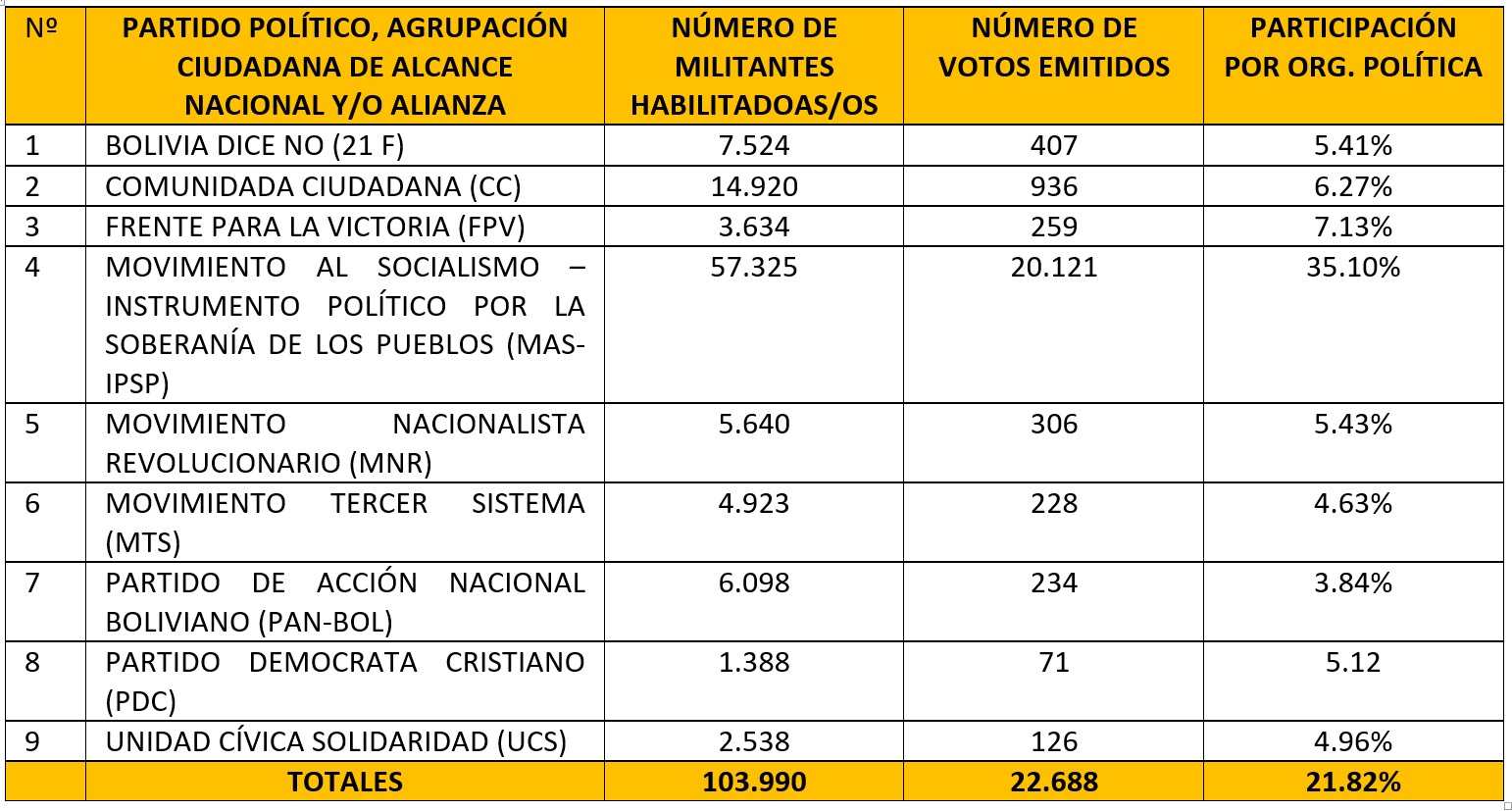 participacion_primarias_tarija_280119