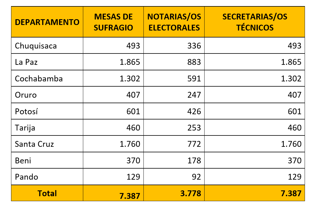 secretariostecnicos_primarias2019_270119