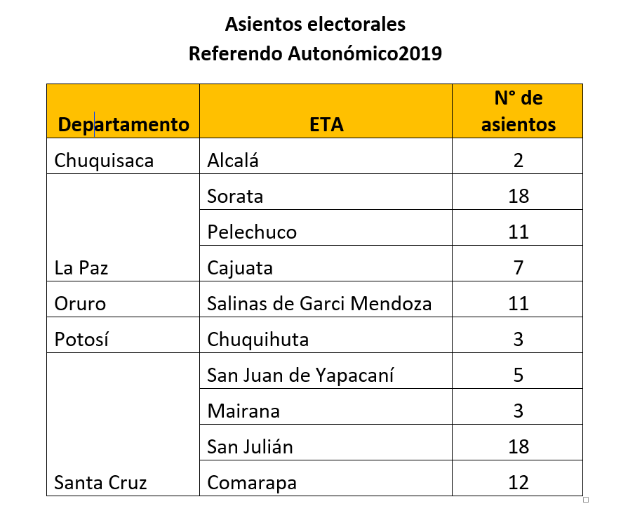 asientos_reaco2019_020419