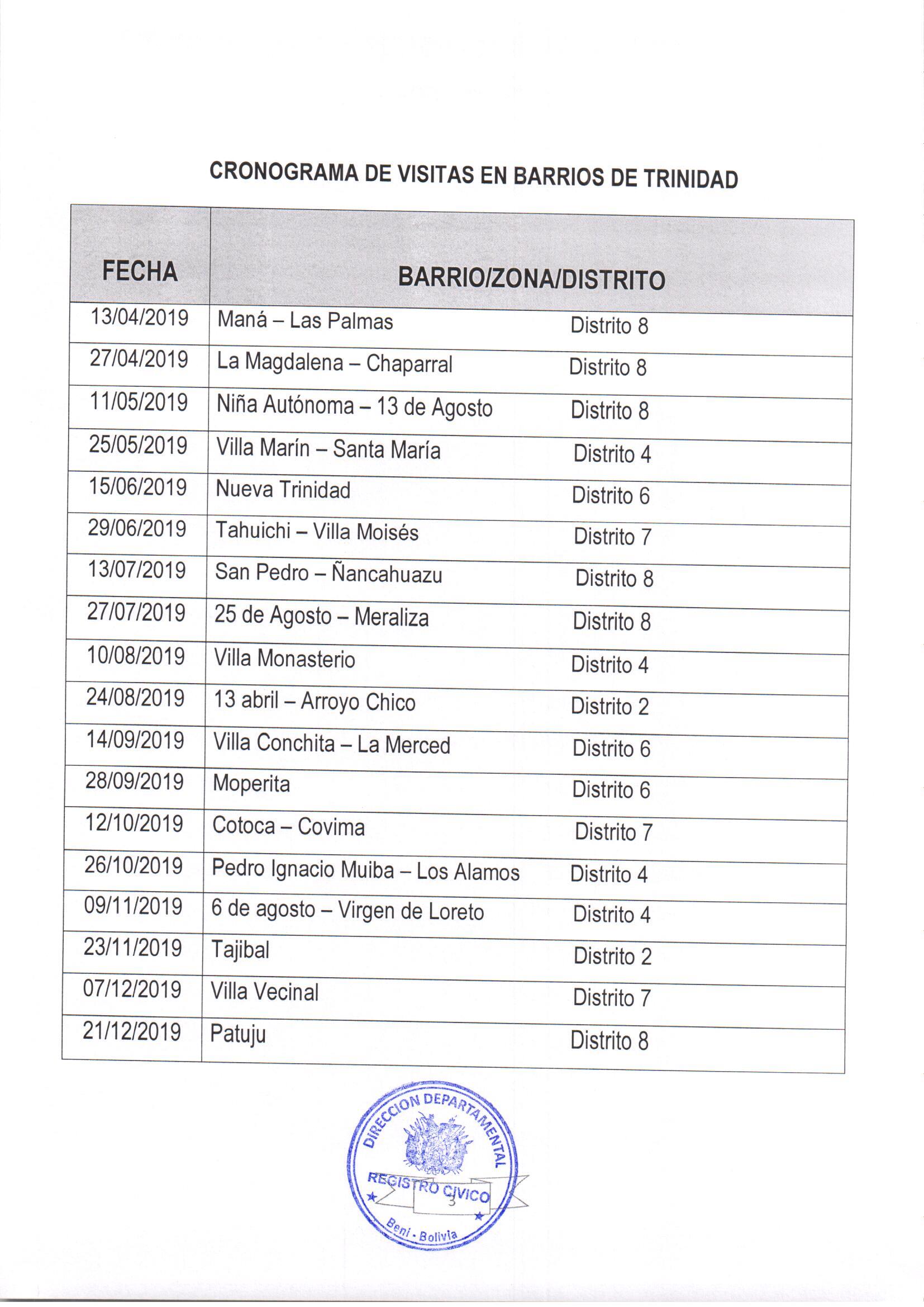 cronograma_serecientubarrio_beni_040419