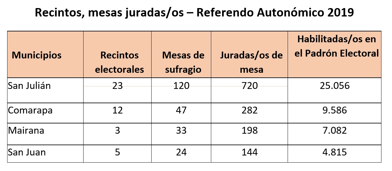 asientos_sc_reaco2019