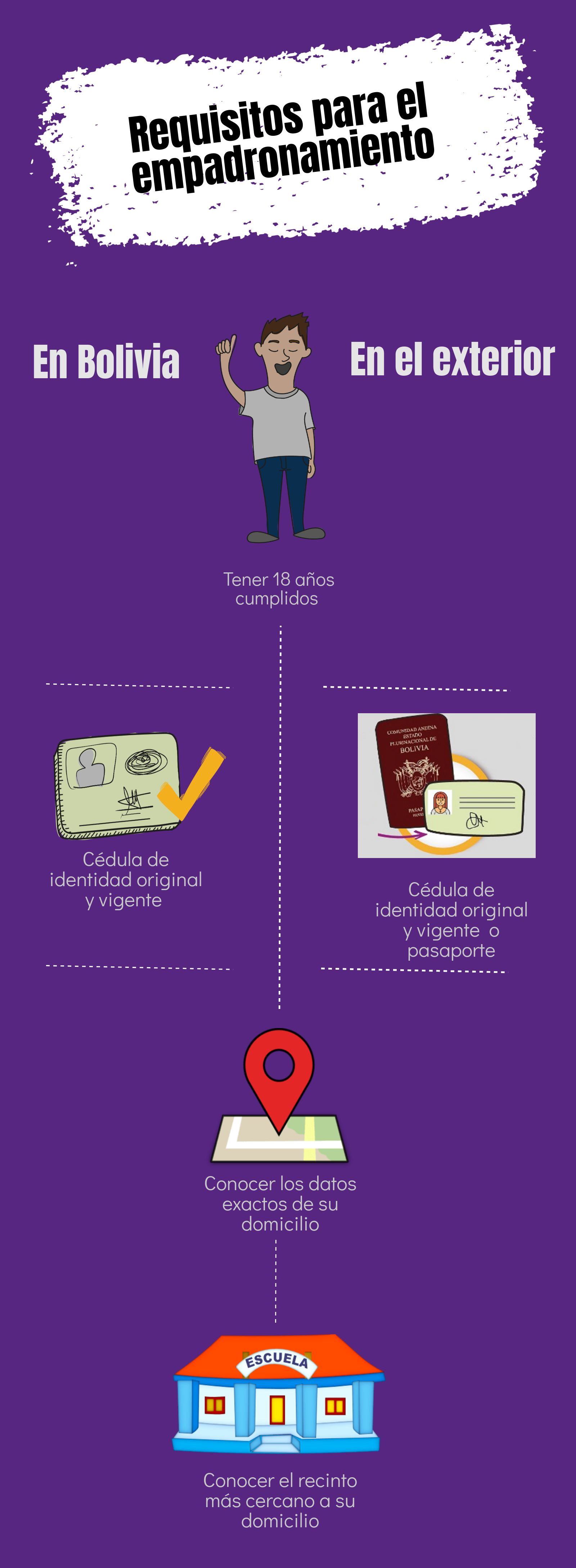 requisitos_empadronamiento_exterior