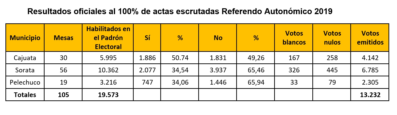 resultados finales_reaco2019_lapaz