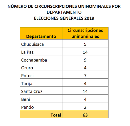 c.uninominales_generales2019_090719_f