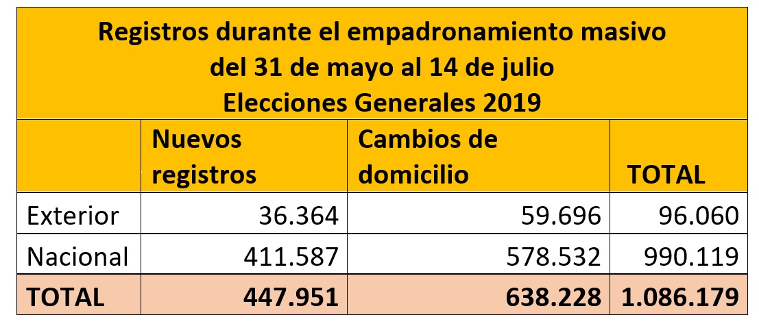 empadronamientomasivo_generales2019_150719