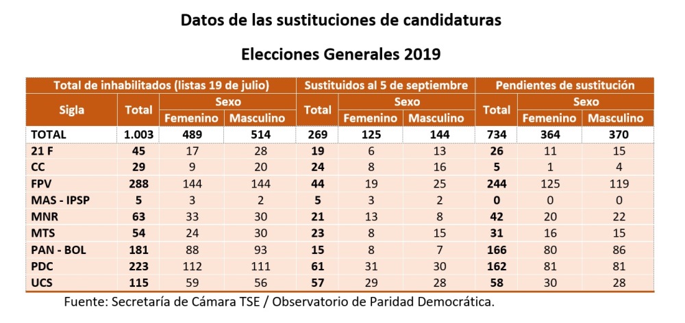 datos_genero_190919_f