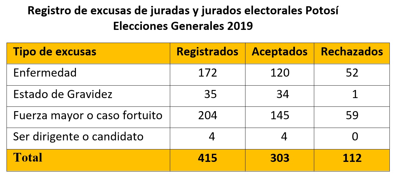 justificaciones_potosi_300919