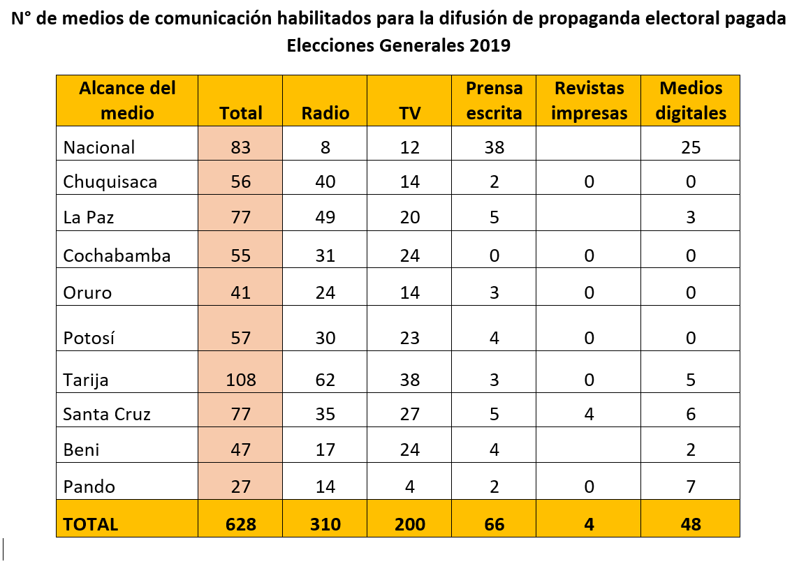 medios_habilitados_generales2019_130919