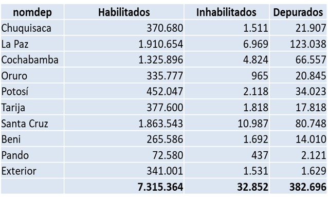 padron_generales_final