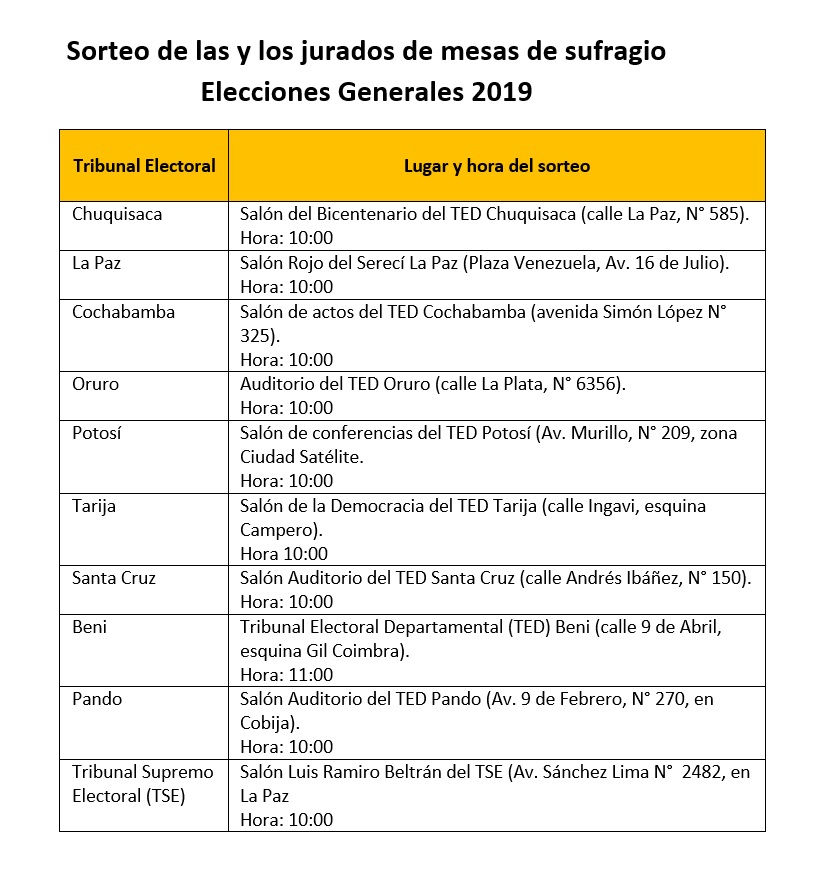 sorteo_jurados_generales2019_170919_f1
