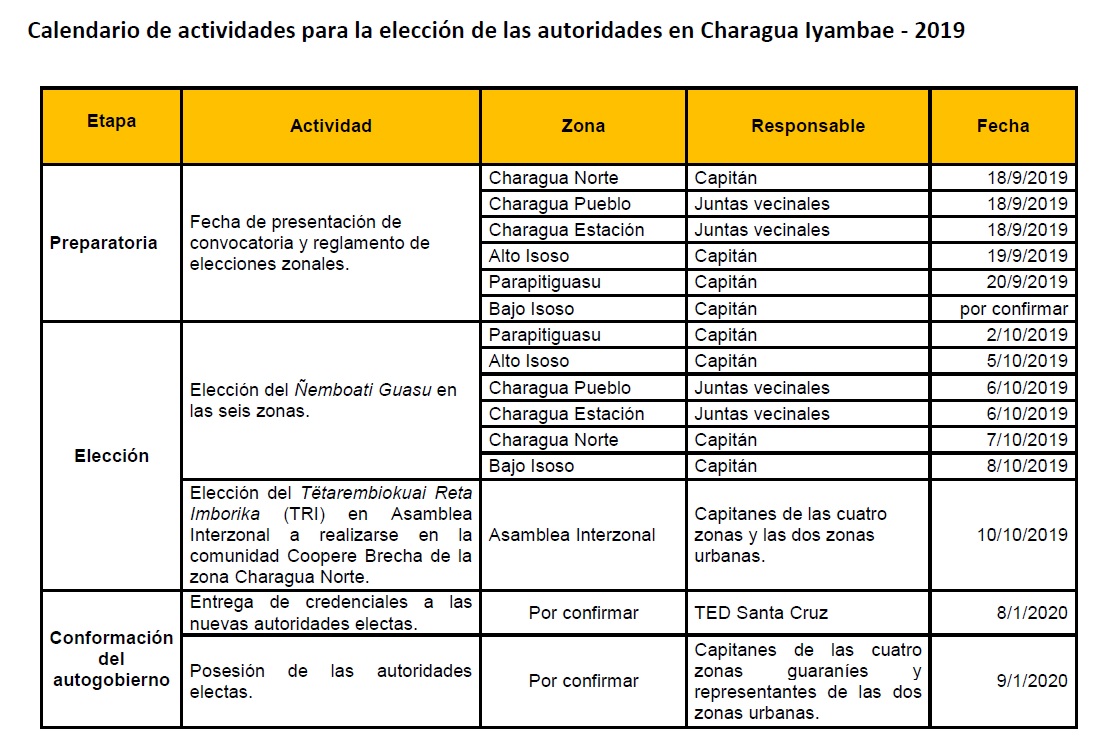 calendario_eleccion_charagua_031019