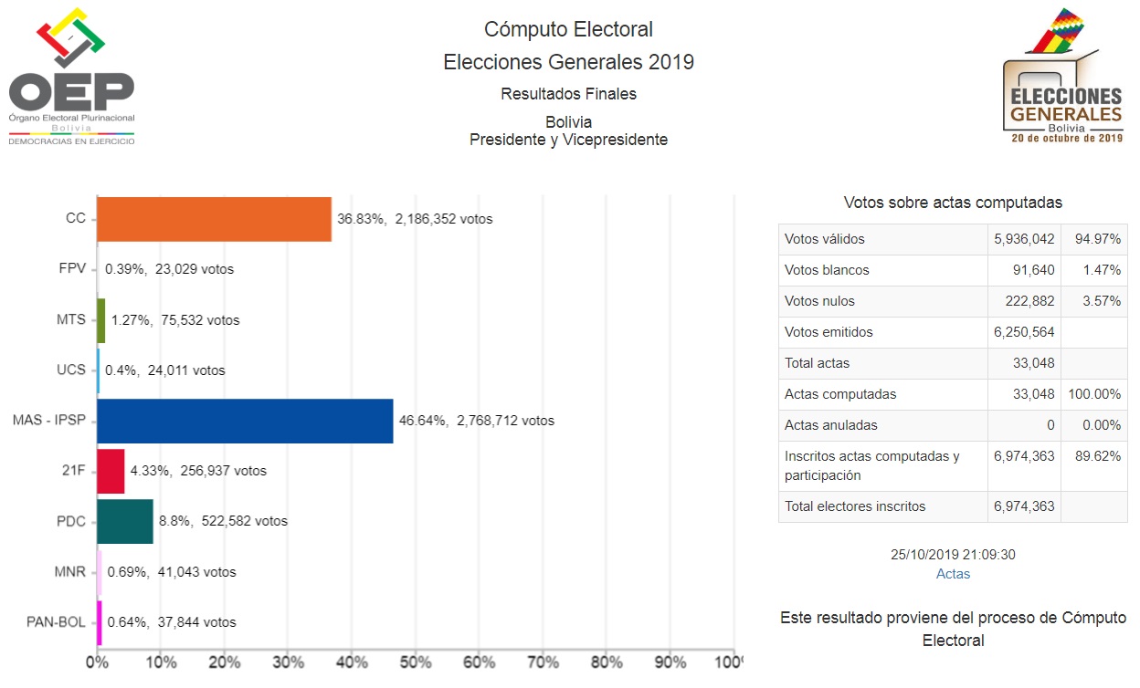 resultados_generales2019_251019