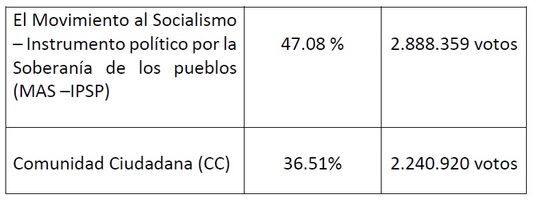 resultados_generales2019_251019_1