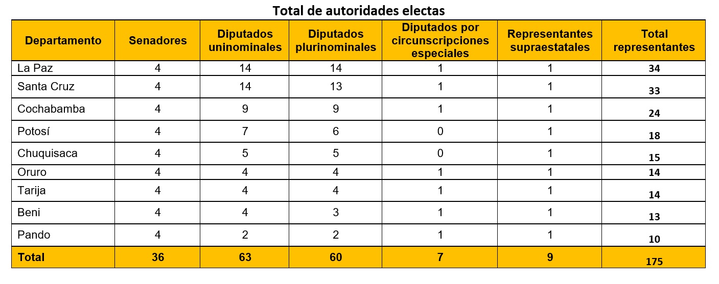 distirbucion_escanios_051019