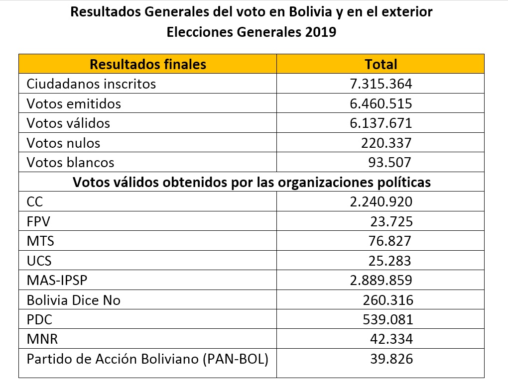 resultados1_generales2019_011119