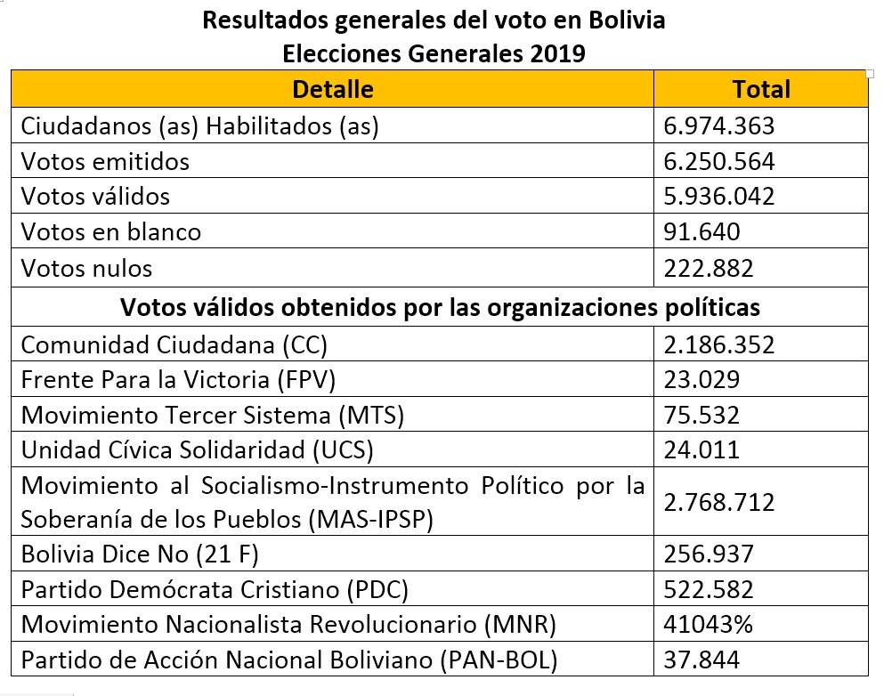 resultados_bolivia_generales2019_011119