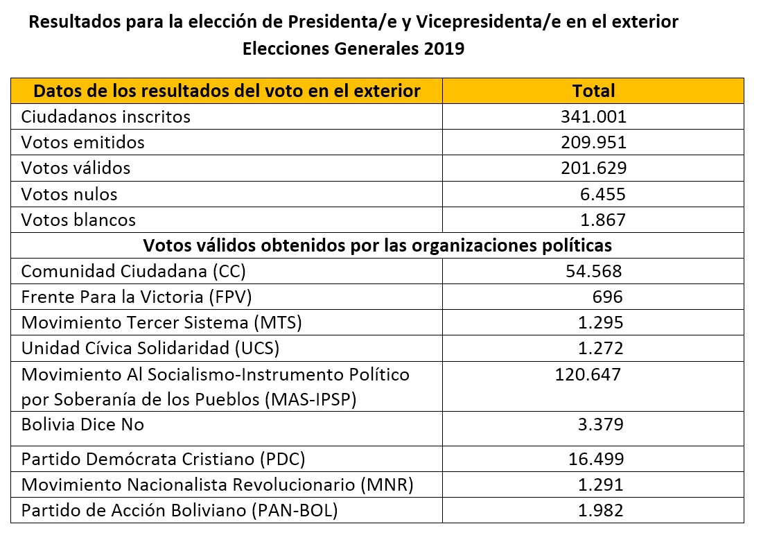 resultados_exterior_generales2019_011119