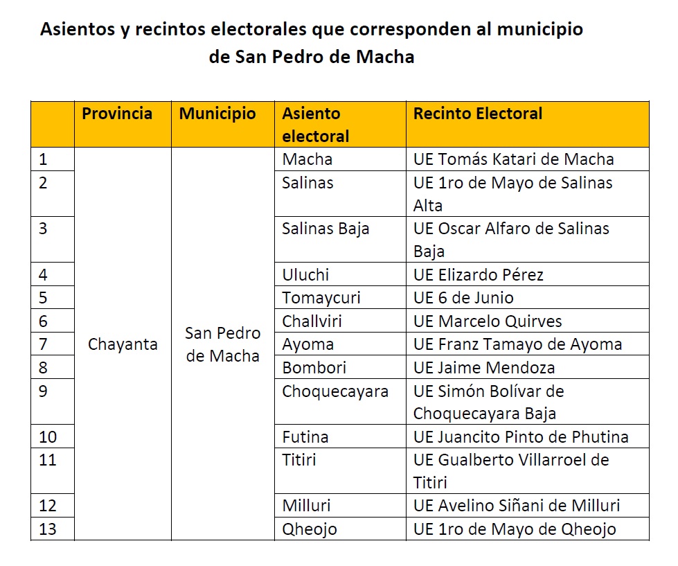 asientoselectorales_macha_10012020