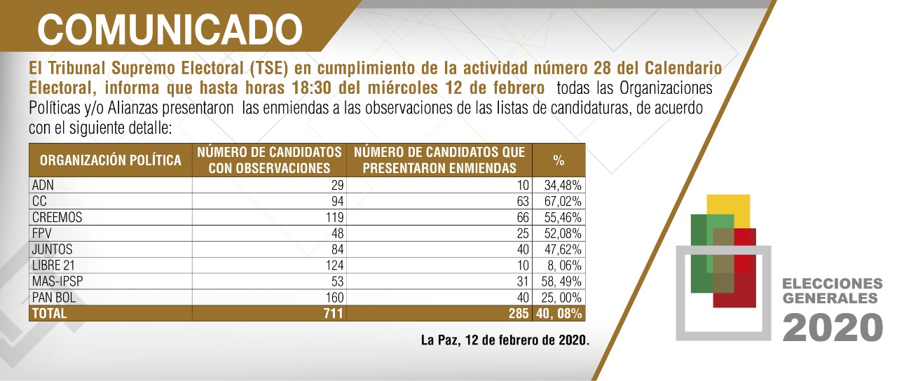 candidatos observados