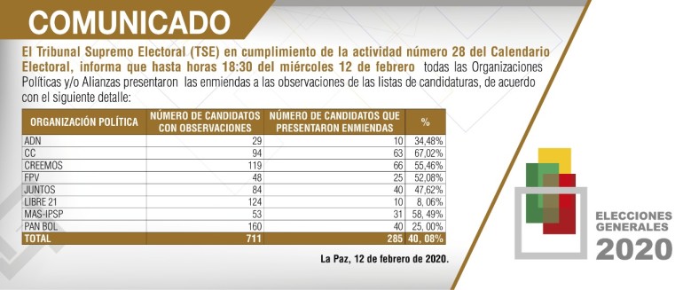 candidatos observados