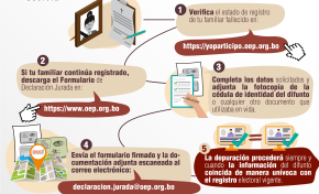 El Serecí Cochabamba atenderá solicitudes de depuración de fallecidos hasta el 27 de julio