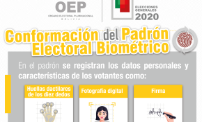 Recta final en el saneamiento del Padrón Electoral Biométrico