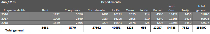 Registro defunciones 2016-2018