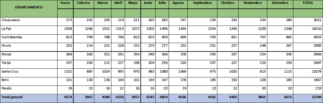 Registro defunciones 2019