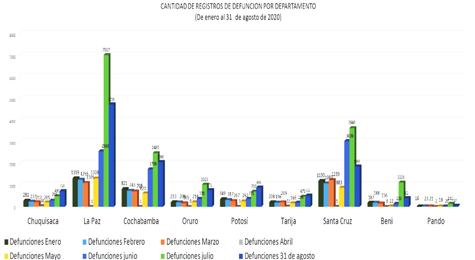 grafico defunciones depto enero-agosto 2020