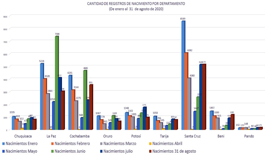 grafico nacimiento depto