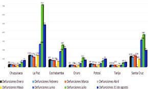 ¿Cuántos decesos, nacimientos y matrimonios se registraron hasta agosto de 2020?