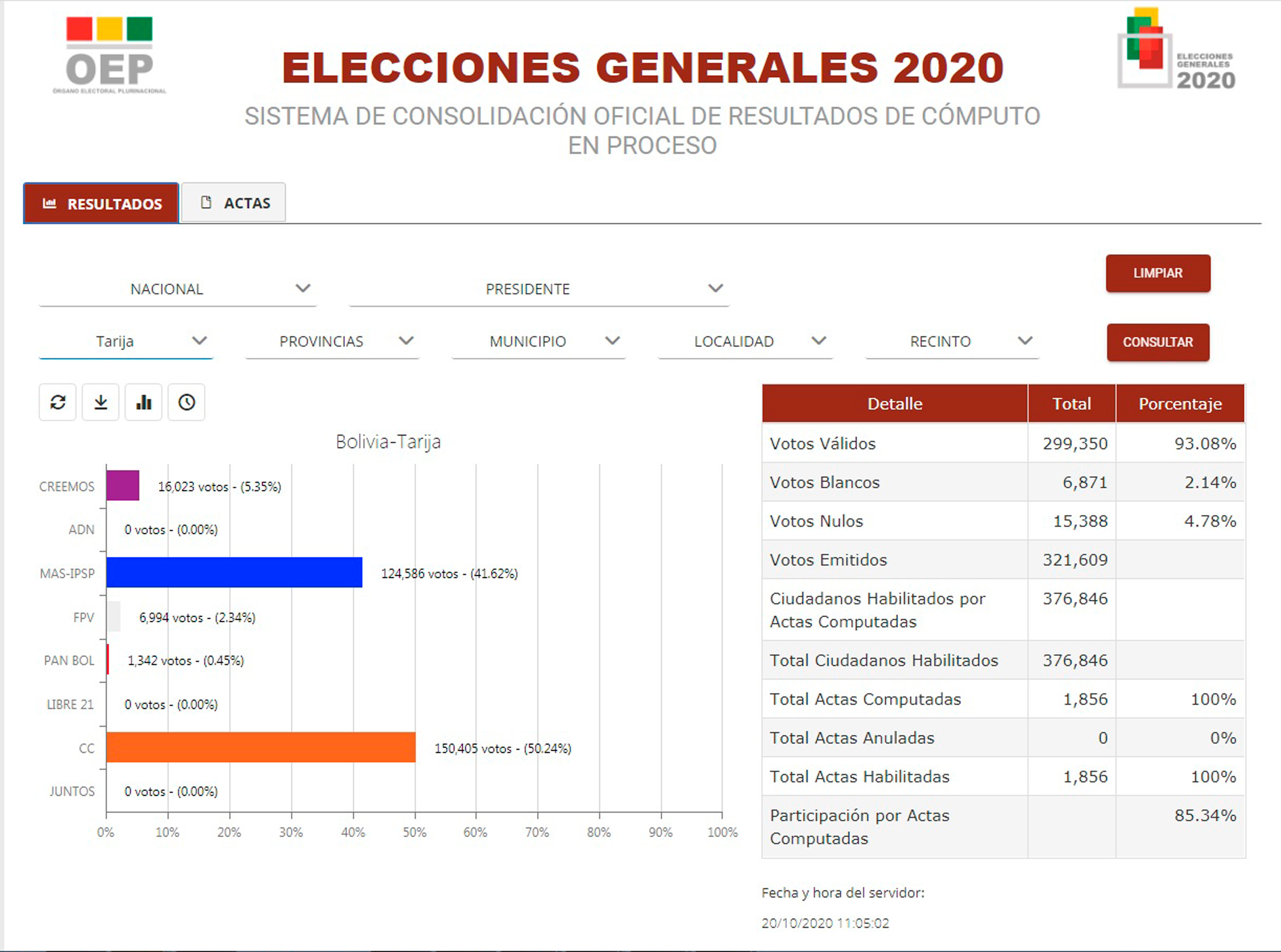 Resultados-Tarija
