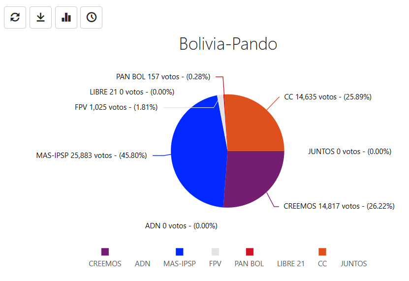 computo2-pando