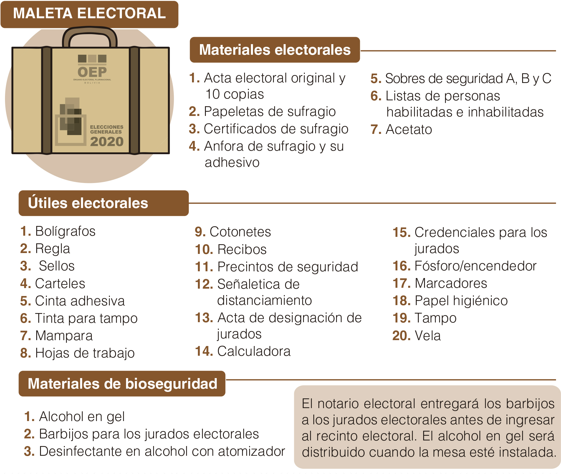 5026235 ORGANO ELECTORAL GUIA PARA JURADOS ELECTORALES.indd