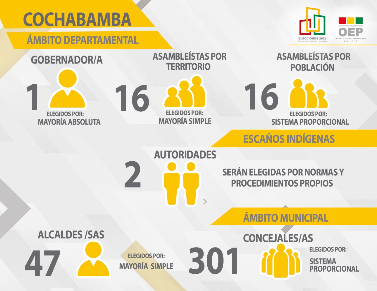 cochabamba
