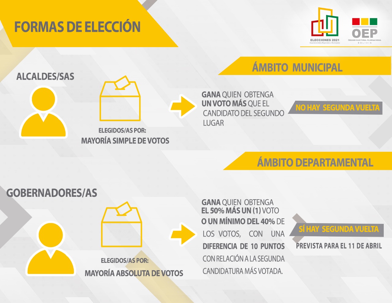 formas eleccion