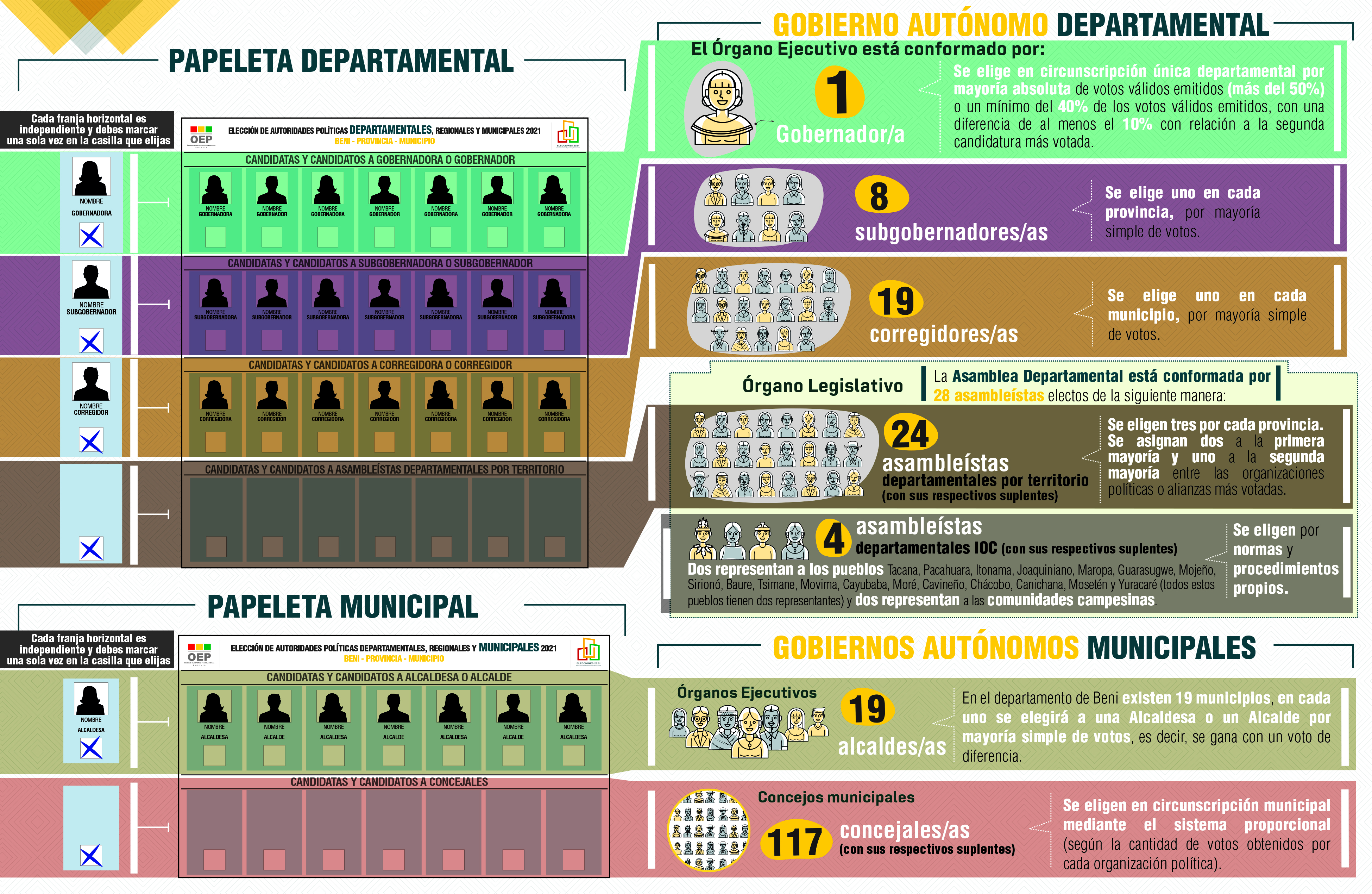 22-02-2021 diptico BENI