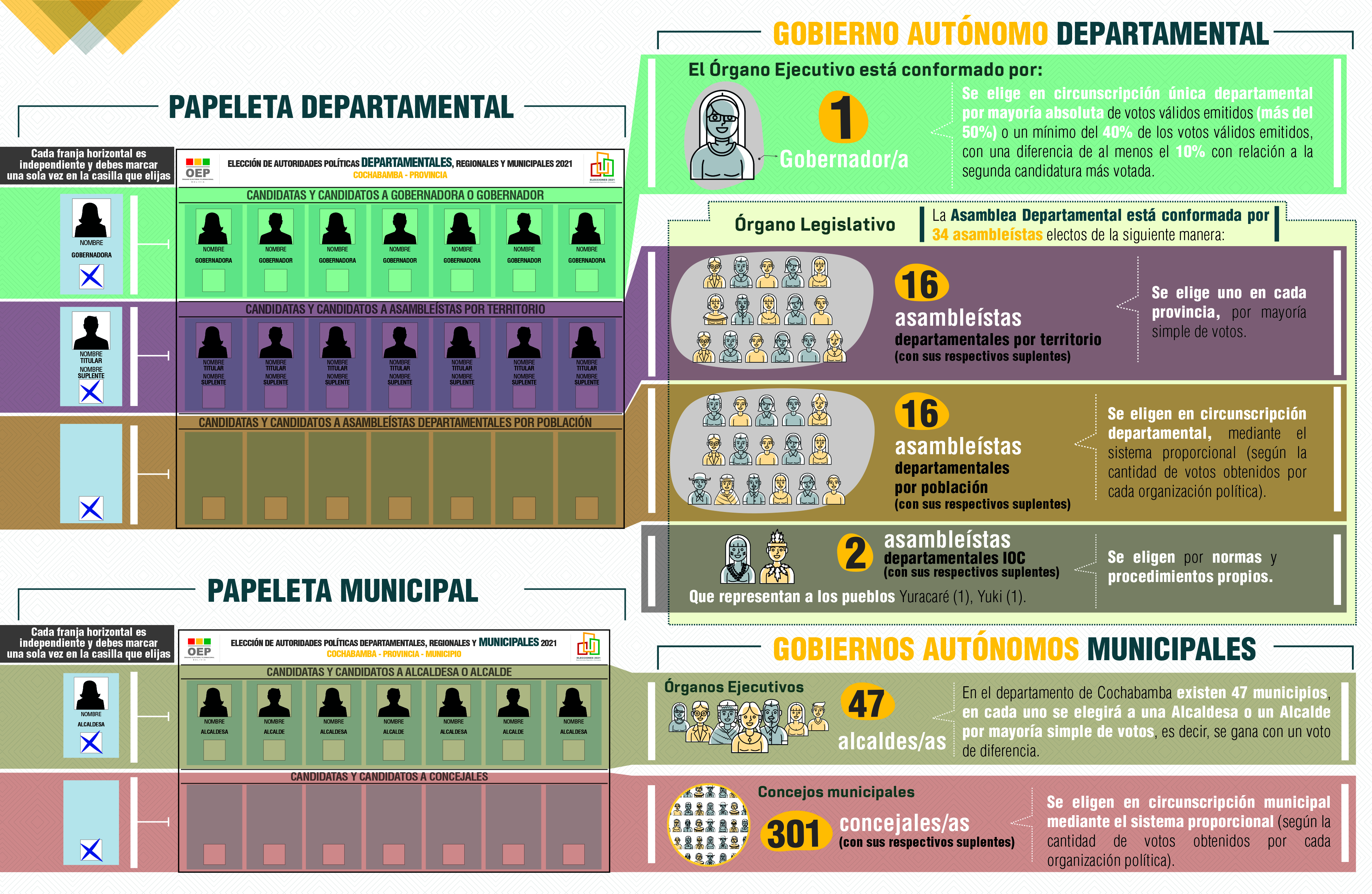 22-02-2021 diptico COCHABAMBA