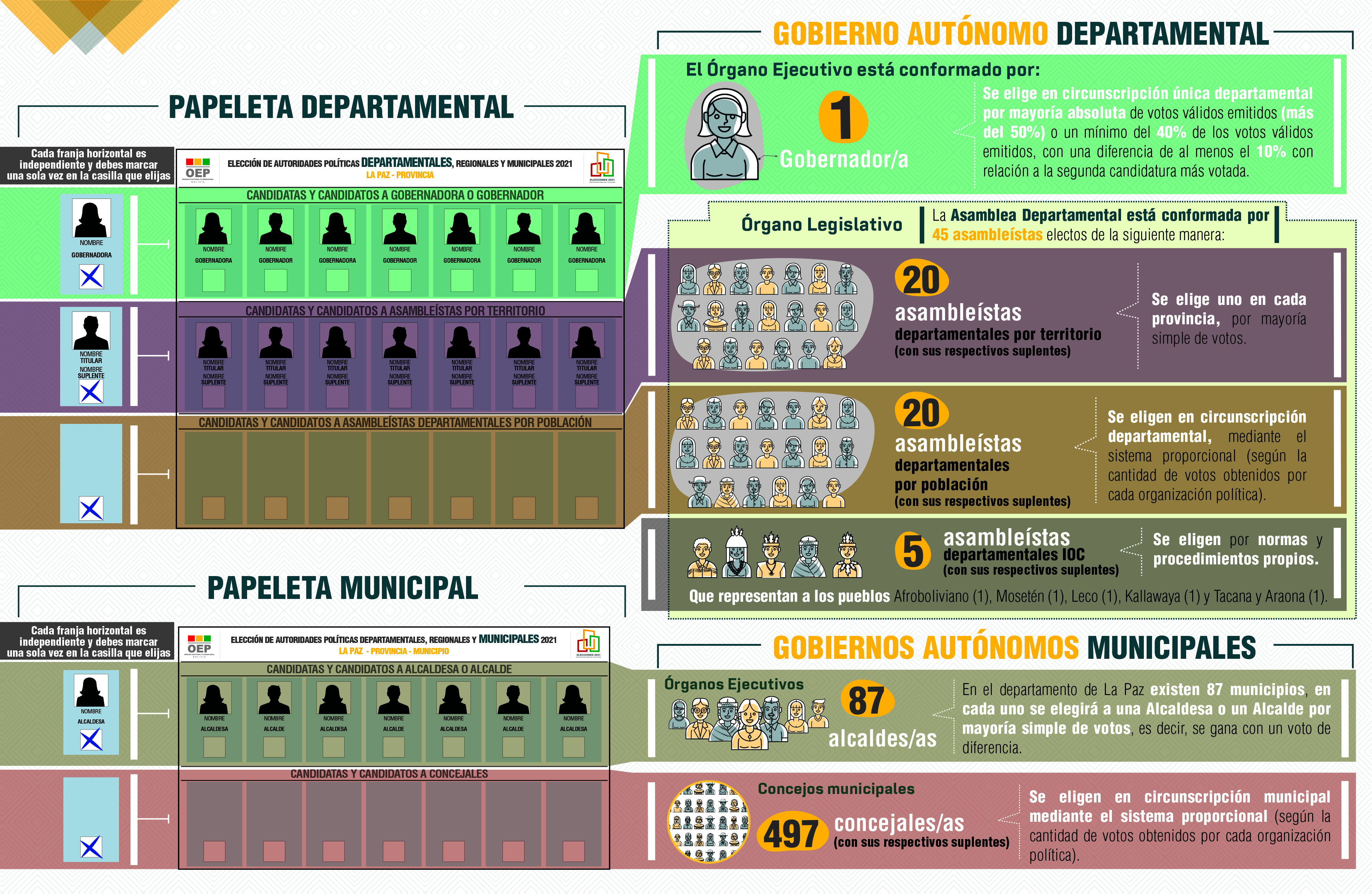 22-02-2020 diptico La Paz