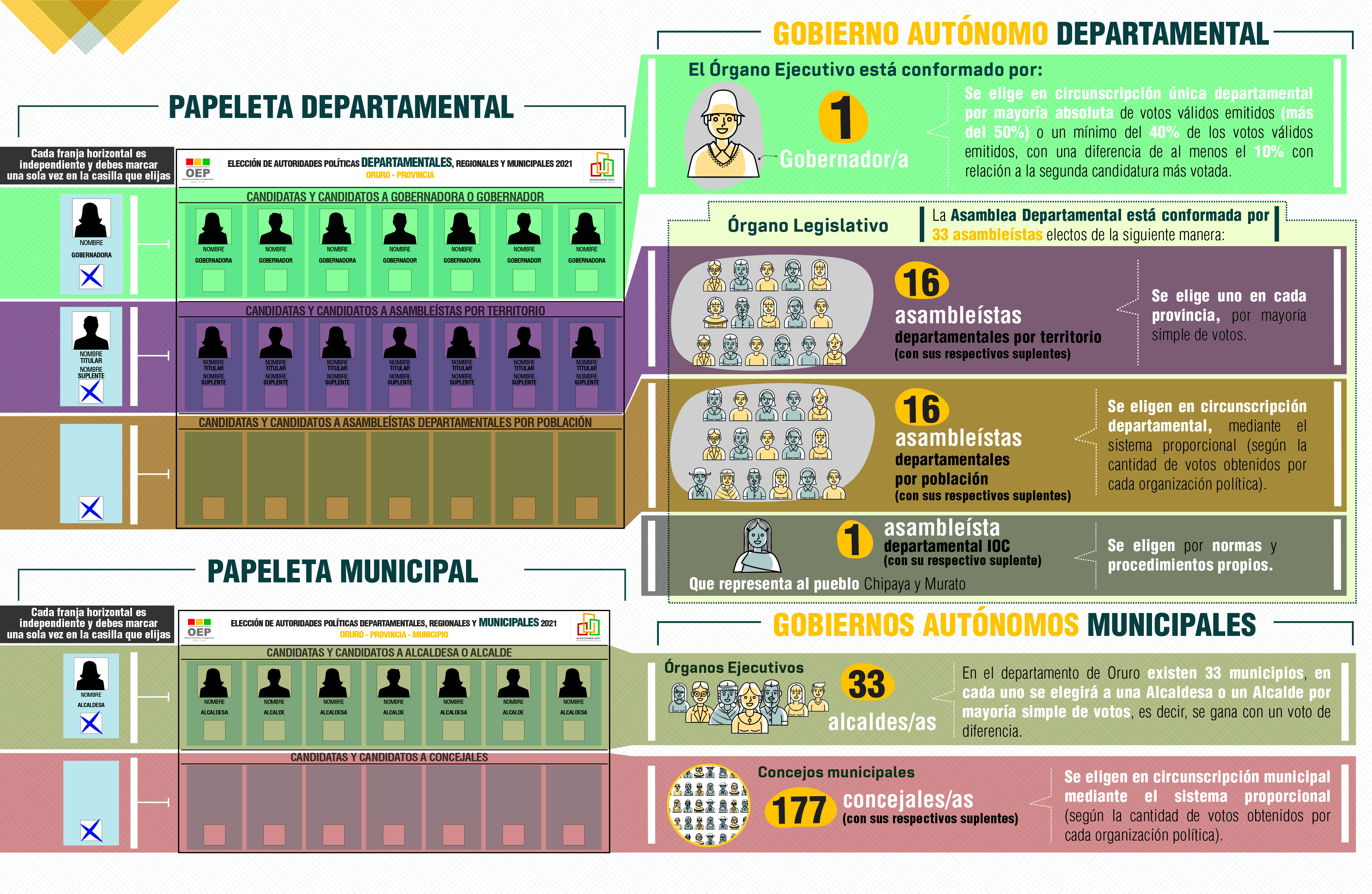 22- 02-2021 diptico ORURO